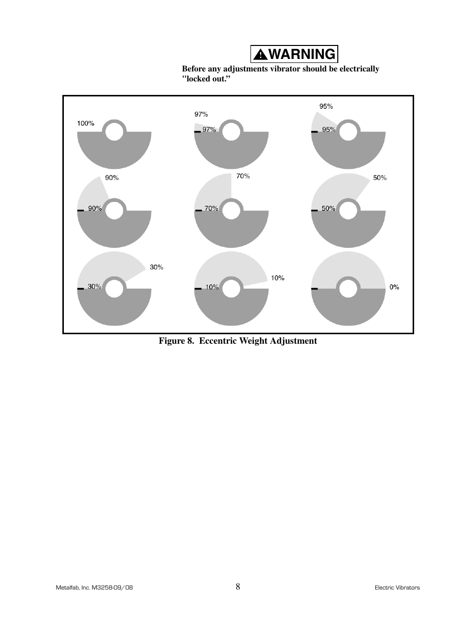 Warning | Metalfab Industrial Electric Vibrator User Manual | Page 12 / 26