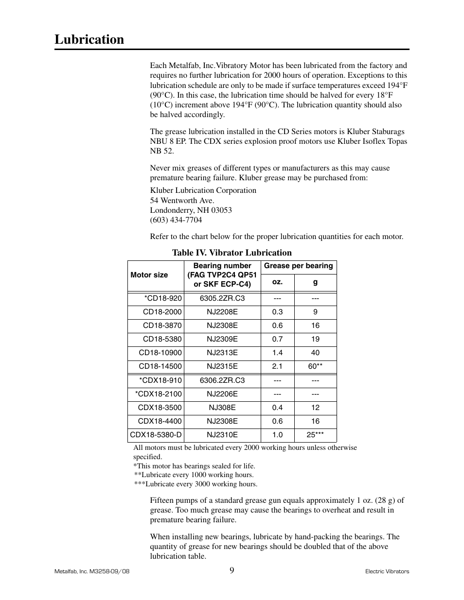 Lubrication | Metalfab Industrial Electric Vibrator User Manual | Page 13 / 26