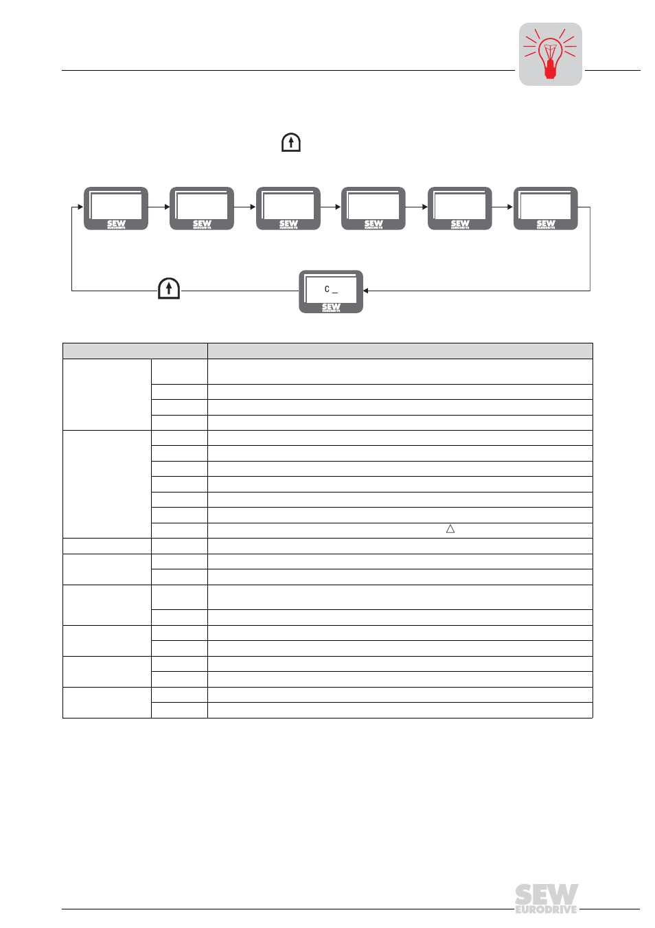 Metalfab SEW Eurodrive MOVIMOT MM..C User Manual | Page 131 / 168