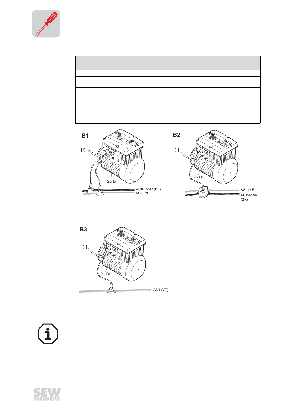 B1 b2 | Metalfab SEW Eurodrive MOVIMOT MM..C User Manual | Page 40 / 168