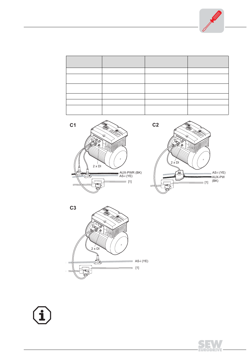 C1 c2 | Metalfab SEW Eurodrive MOVIMOT MM..C User Manual | Page 41 / 168