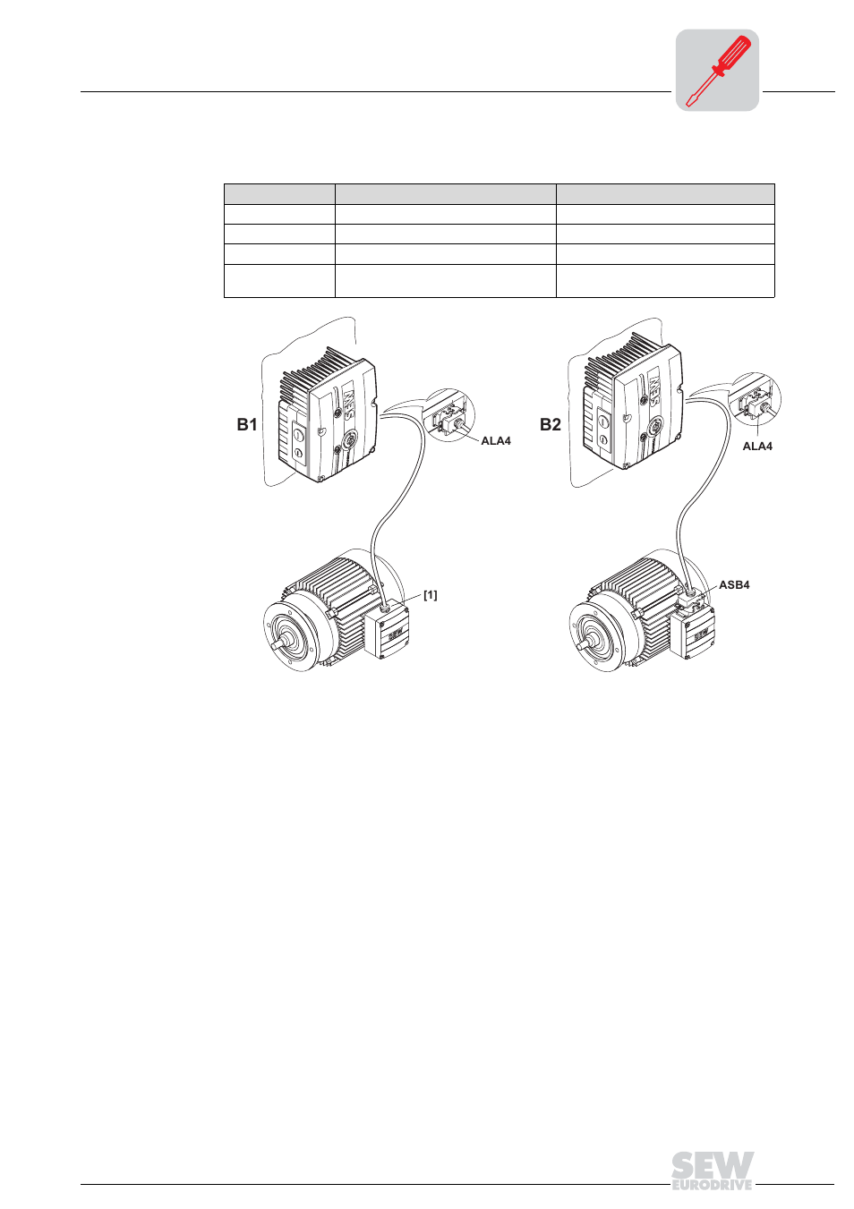 B1 b2 | Metalfab SEW Eurodrive MOVIMOT MM..C User Manual | Page 47 / 168