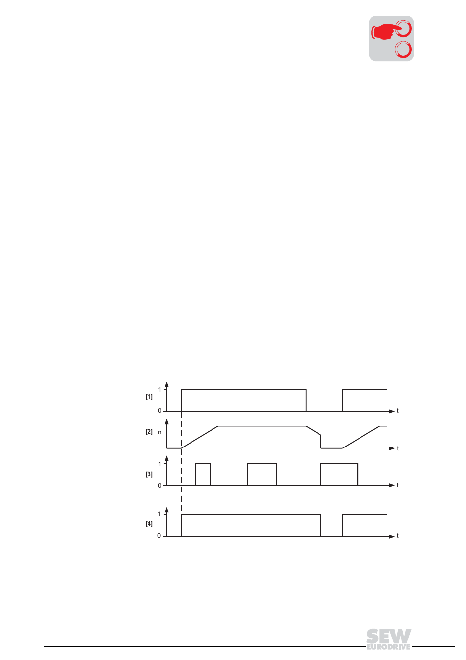 Metalfab SEW Eurodrive MOVIMOT MM..C User Manual | Page 67 / 168