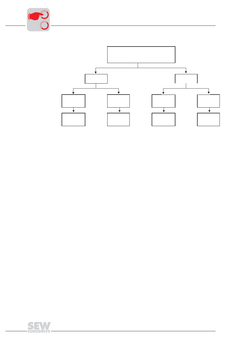Metalfab SEW Eurodrive MOVIMOT MM..C User Manual | Page 74 / 168