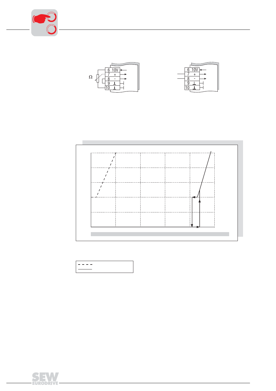 Control, Setpoint stop function | Metalfab SEW Eurodrive MOVIMOT MM..C User Manual | Page 84 / 168