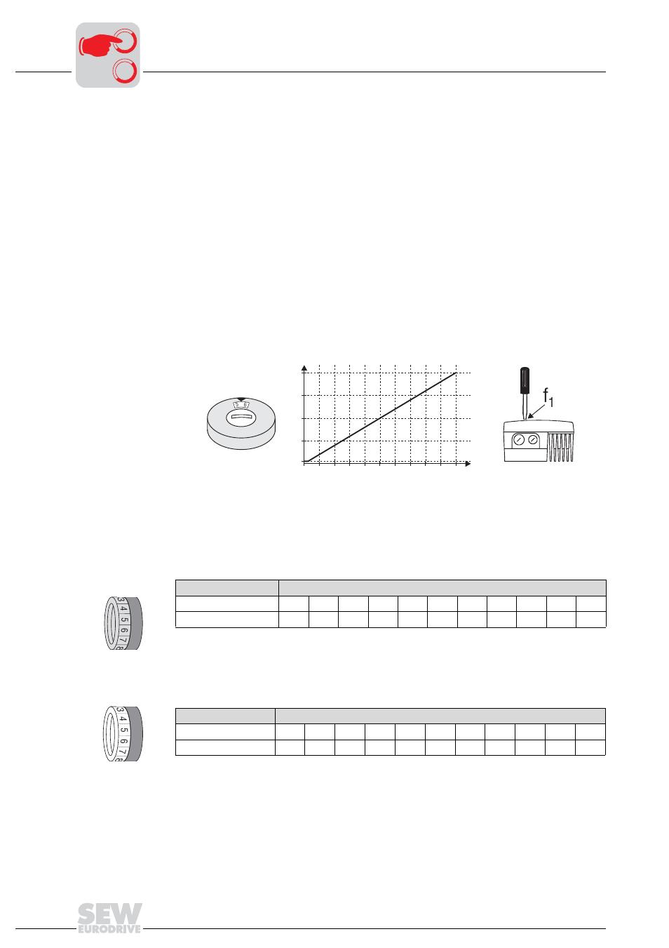 8 startup with integrated as-interface, 1 important startup instructions, 2 description of the controls | Setpoint potentiometer f1, Setpoint switch f2, Switch t1, Startup with integrated as-interface 8.1, Important startup instructions, Description of the controls, 8startup with integrated as-interface | Metalfab SEW Eurodrive MOVIMOT MM..C User Manual | Page 90 / 168