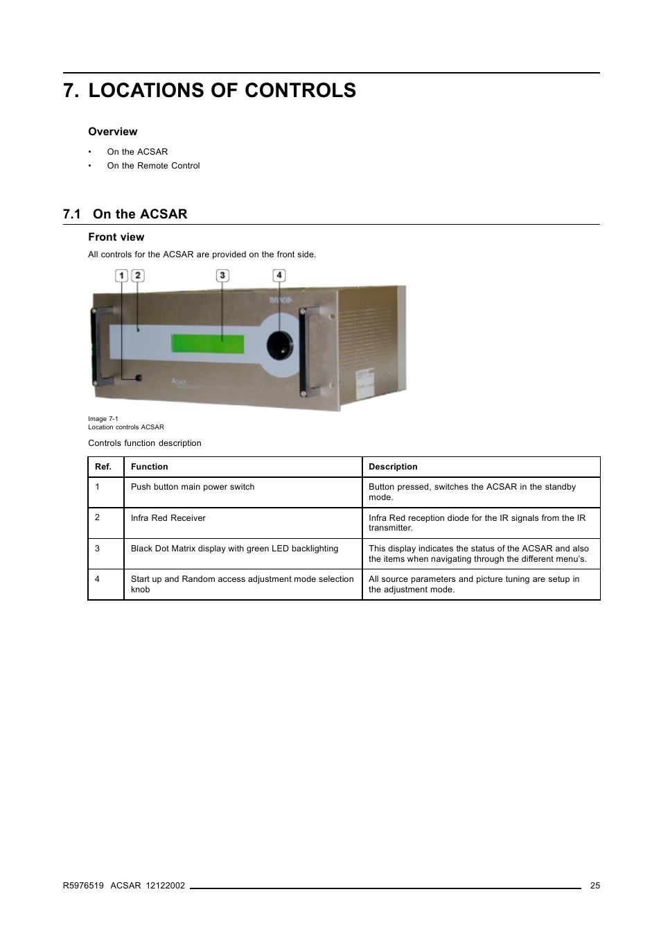 Locations of controls, 1 on the acsar | Barco R9806700 User Manual | Page 29 / 105