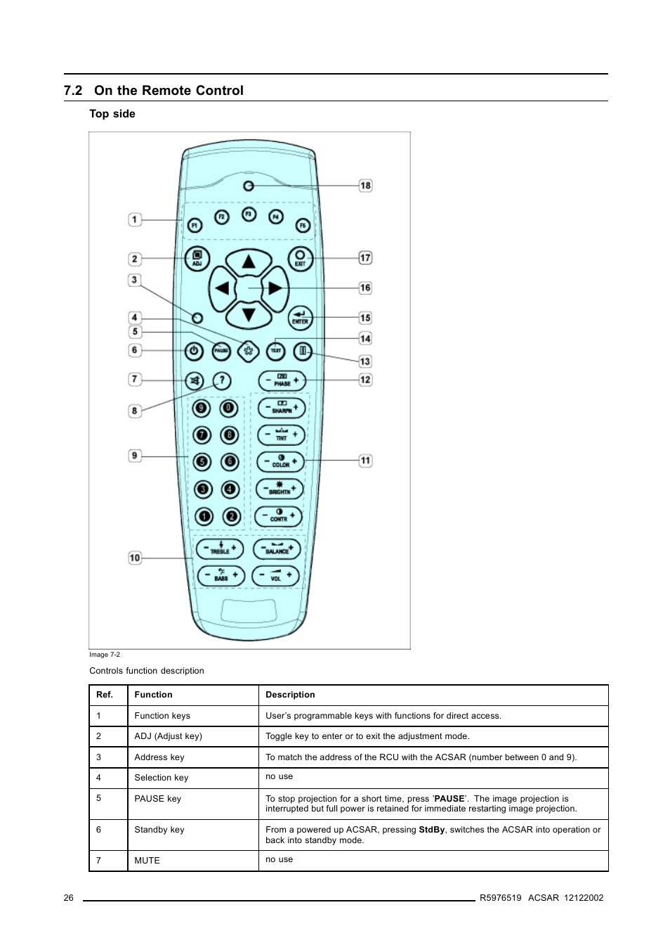 2 on the remote control | Barco R9806700 User Manual | Page 30 / 105