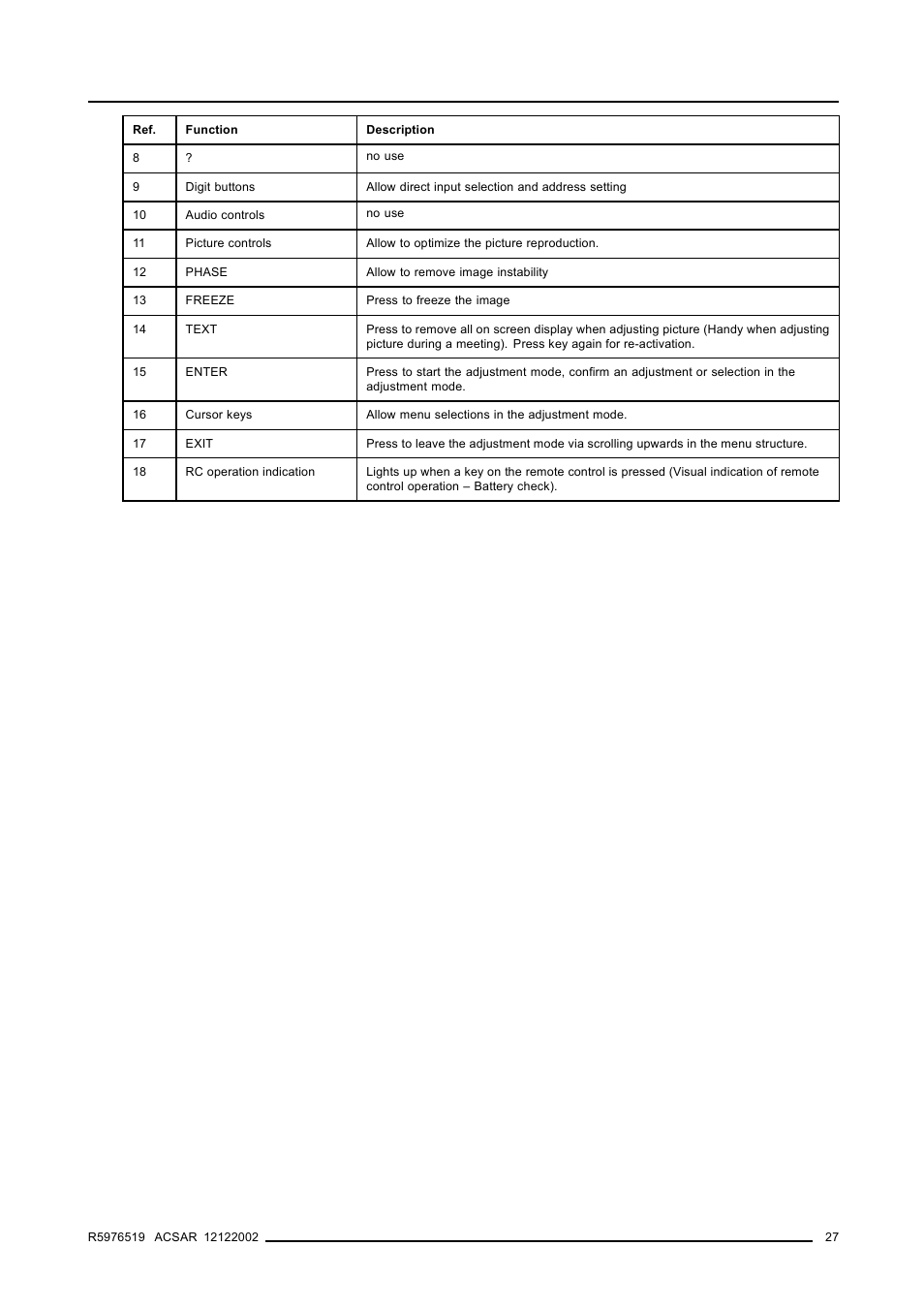 Barco R9806700 User Manual | Page 31 / 105