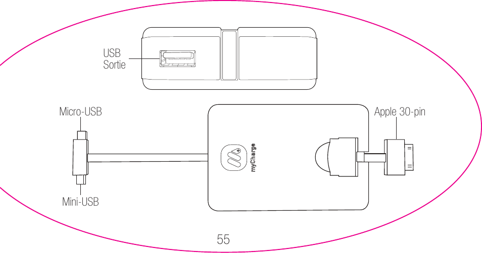 myCharge Portable Power Bank 6000 RFAM-0007 User Manual | Page 55 / 80