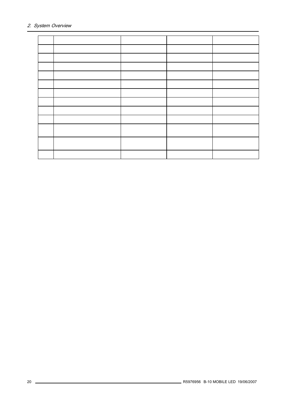 System overview | Barco R9855510 User Manual | Page 24 / 47