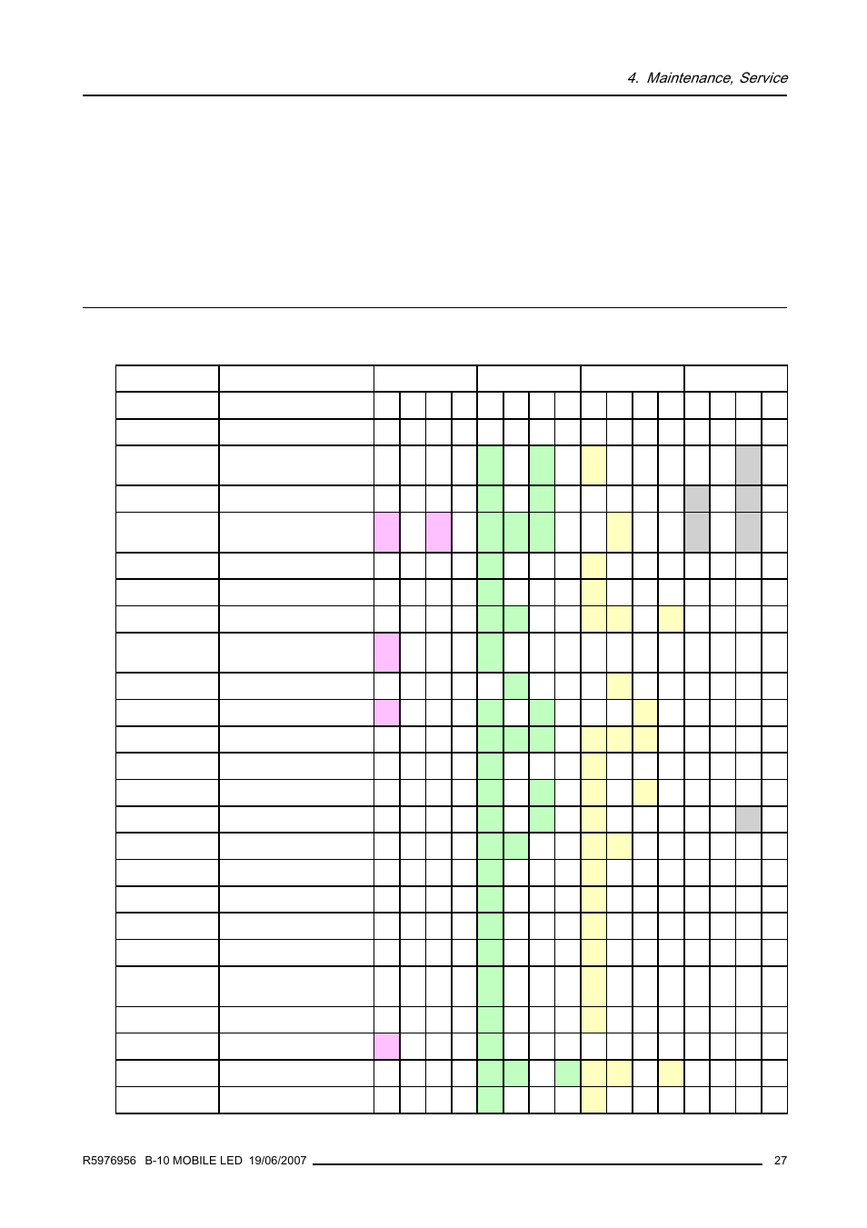 Maintenance, service, 1 service and maintenance table, Service and maintenance table | Barco R9855510 User Manual | Page 31 / 47