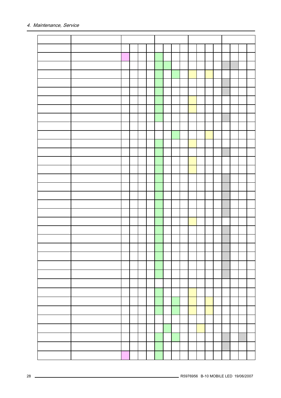 Maintenance, service | Barco R9855510 User Manual | Page 32 / 47