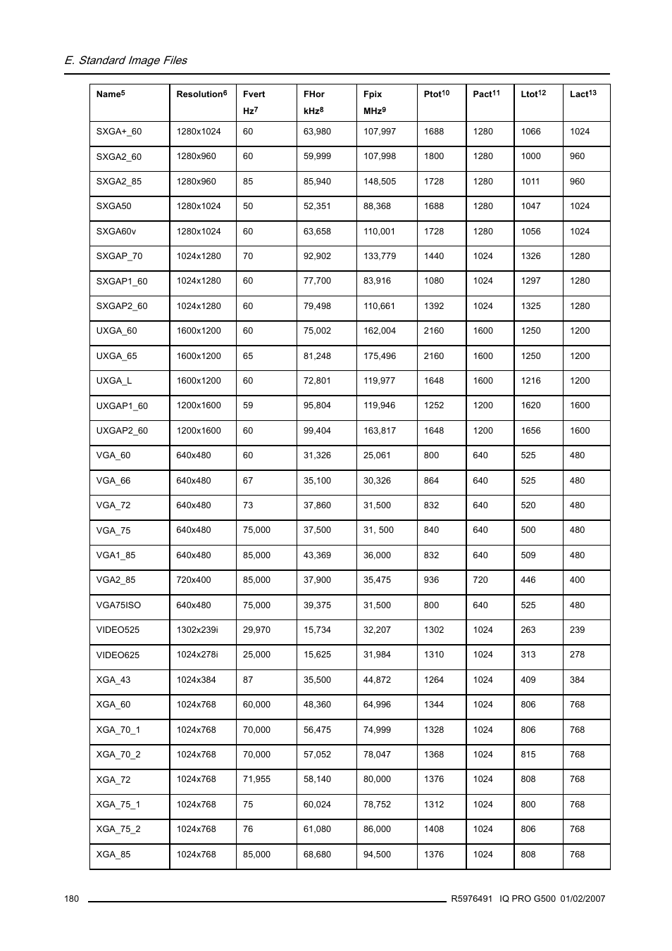 E. standard image files | Barco iQ Pro G500 User Manual | Page 186 / 195