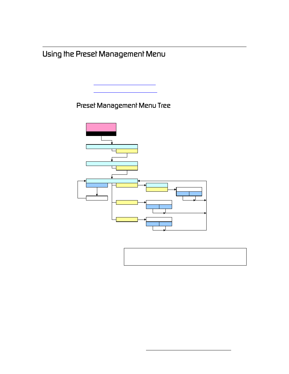 Using the preset management menu, Preset management menu tree, Using the preset | Management menu, Secti, Rëáåö=íüé=mêéëéí=j~е~цйгйен=jéåì, Mêéëéí=j~е~цйгйен=jéåì=qêéé, Operation | Barco DX-700 User Manual | Page 103 / 230