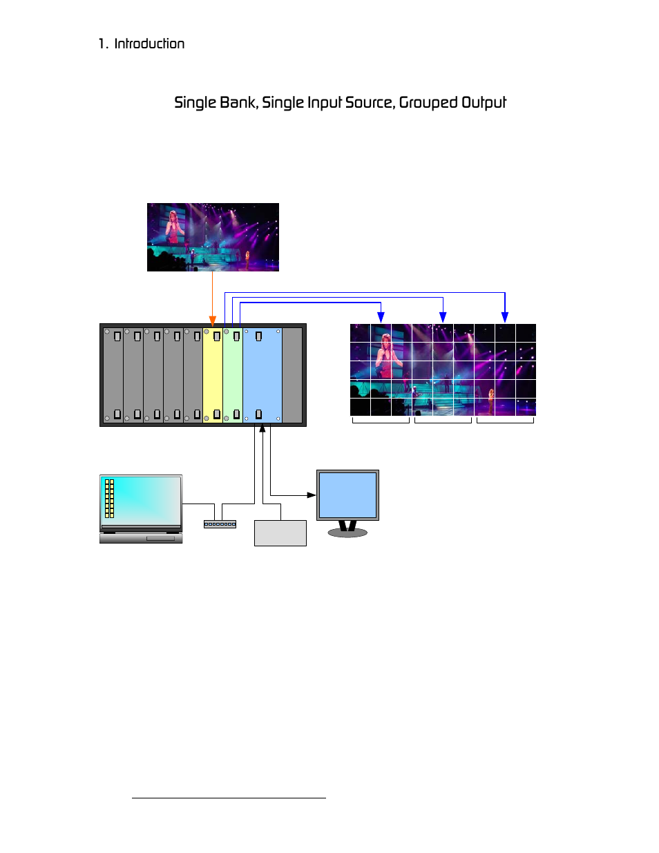 Single bank, single input source, grouped output, Páåöäé=_~åâi=páåöäé=fåéìí=pçìêåéi=dêçìééç=lìíéìí, Nk==fåíêççìåíáçå | Connectivity diagrams | Barco DX-700 User Manual | Page 32 / 230