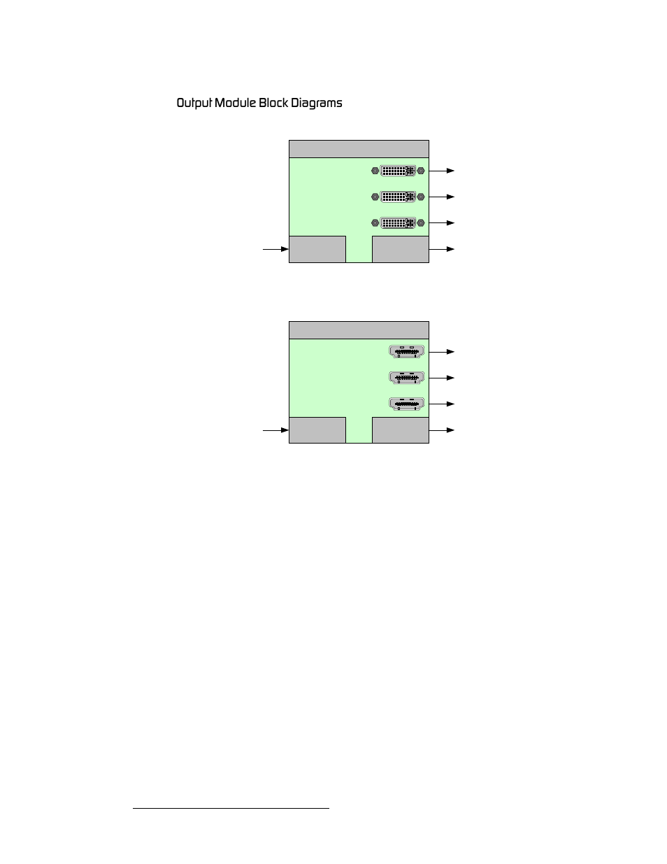 Output module block diagrams, Lìíéìí=jççìäé=_дзев=aб~цк~гл, Hardware orientation | Barco DX-700 User Manual | Page 46 / 230
