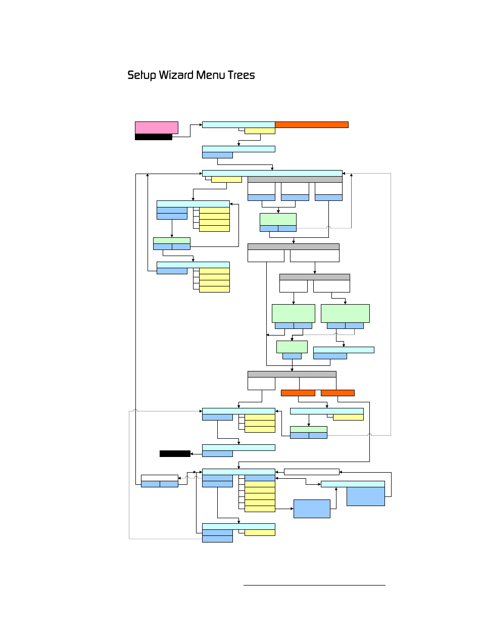 Setup wizard menu trees, Péíìé=tбт~кз=jéåì=qêééë, Operation | Using the setup wizard | Barco DX-700 User Manual | Page 81 / 230