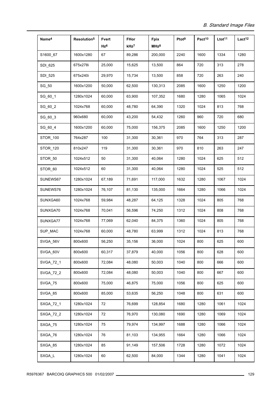B. standard image files | Barco GRAPHICS 500 R9002930 User Manual | Page 133 / 143