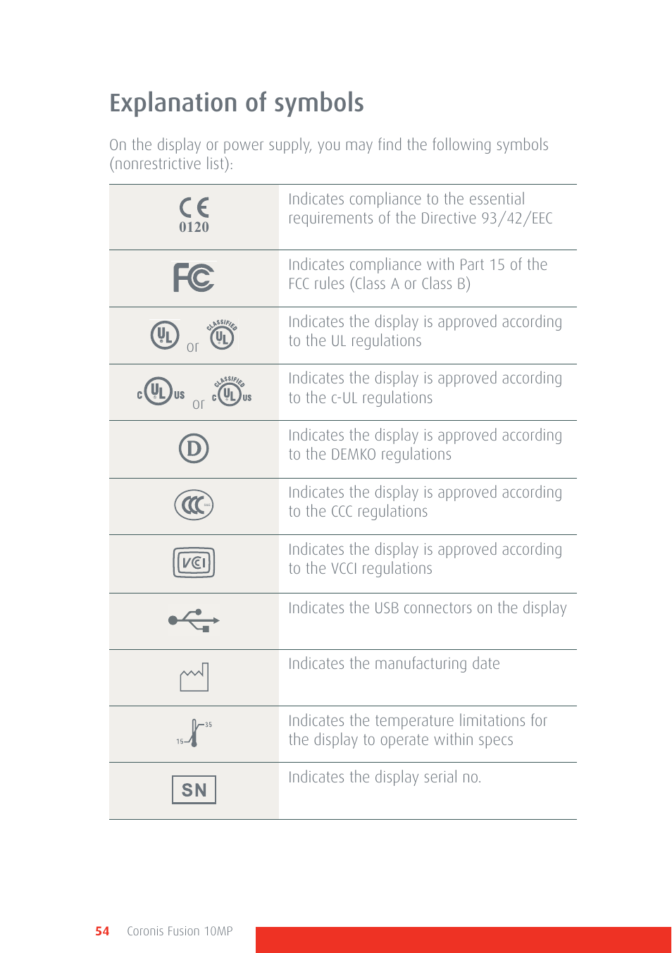 Explanation of symbols | Barco Coronis Fusion 10MP User Manual | Page 54 / 80