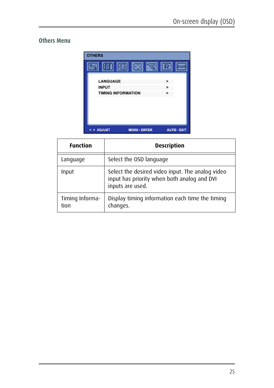 On-screen display (osd), Others menu | Barco MFCD 1219 User Manual | Page 25 / 31