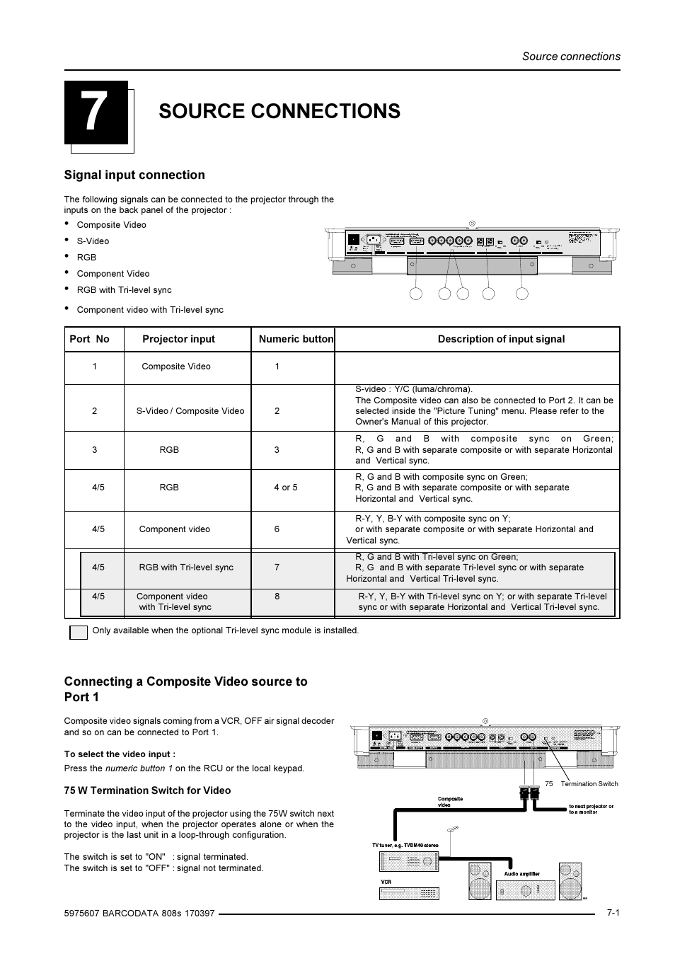 Signal input connection, Connecting a composite video source to port 1, Source connections | Barco R9002031 User Manual | Page 24 / 45