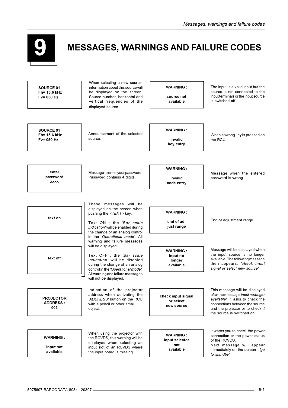 Messages, warnings and failure codes | Barco R9002031 User Manual | Page 36 / 45
