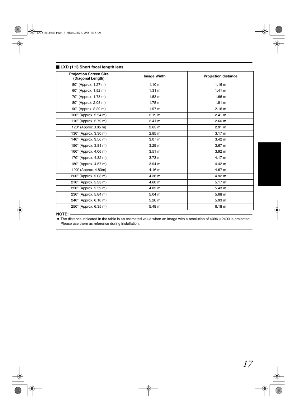 Barco D-ILA LX-5 User Manual | Page 17 / 52