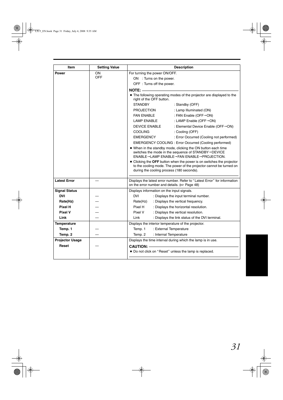 Barco D-ILA LX-5 User Manual | Page 31 / 52