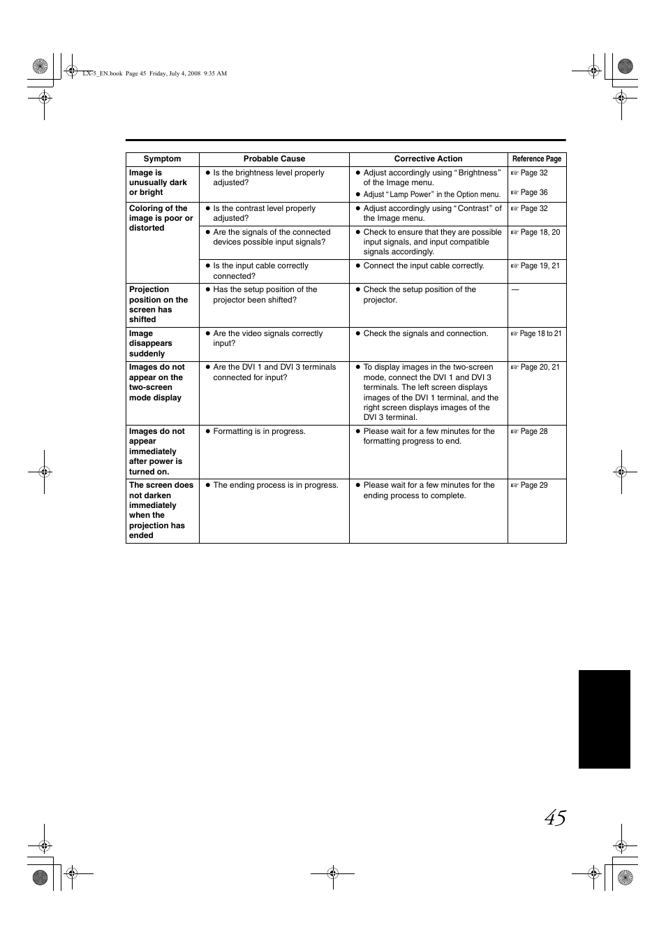 Barco D-ILA LX-5 User Manual | Page 45 / 52