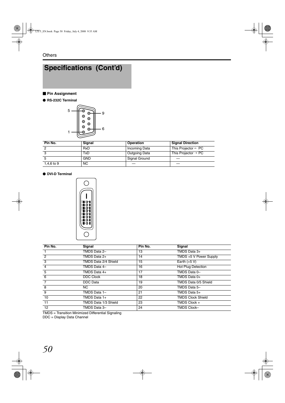 Specifications (cont’d), Others | Barco D-ILA LX-5 User Manual | Page 50 / 52