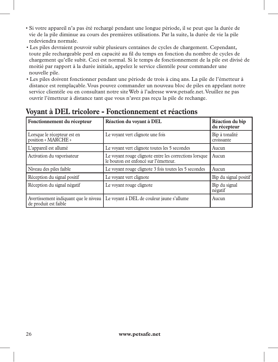 Petsafe 275 m Deluxe Remote Spray Trainer User Manual | Page 26 / 116