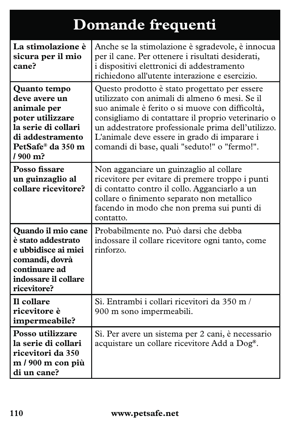 Domande frequenti | Petsafe 350 m Little Dog Deluxe Remote Trainer User Manual | Page 110 / 164