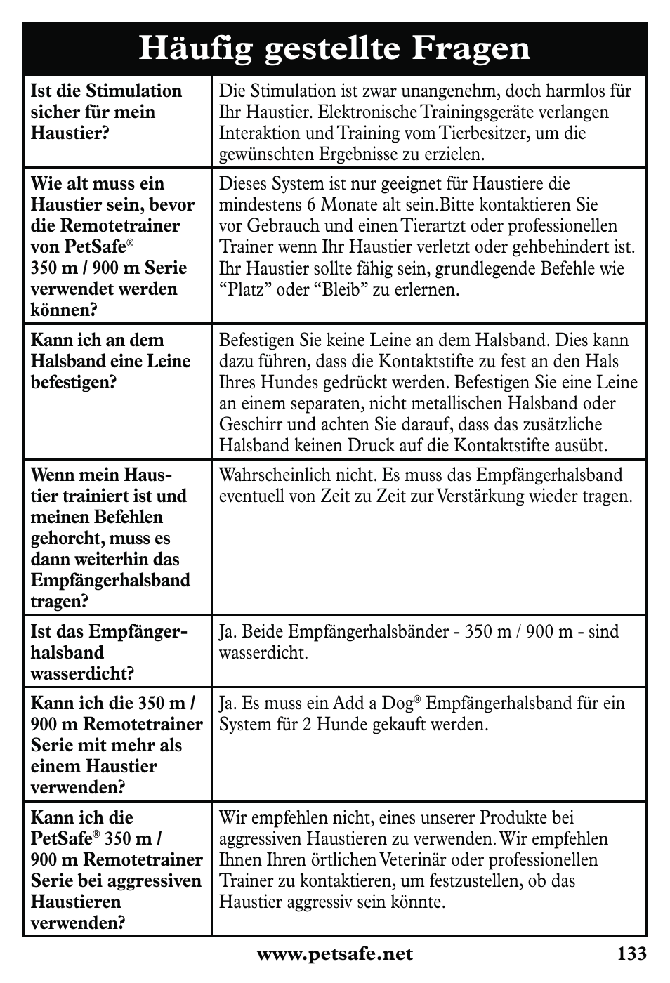 Häufig gestellte fragen | Petsafe 350 m Little Dog Deluxe Remote Trainer User Manual | Page 133 / 164