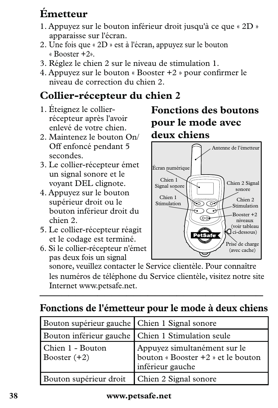 Émetteur, Collier-récepteur du chien 2, Fonctions de l'émetteur pour le mode à deux chiens | Petsafe 350 m Little Dog Deluxe Remote Trainer User Manual | Page 38 / 164