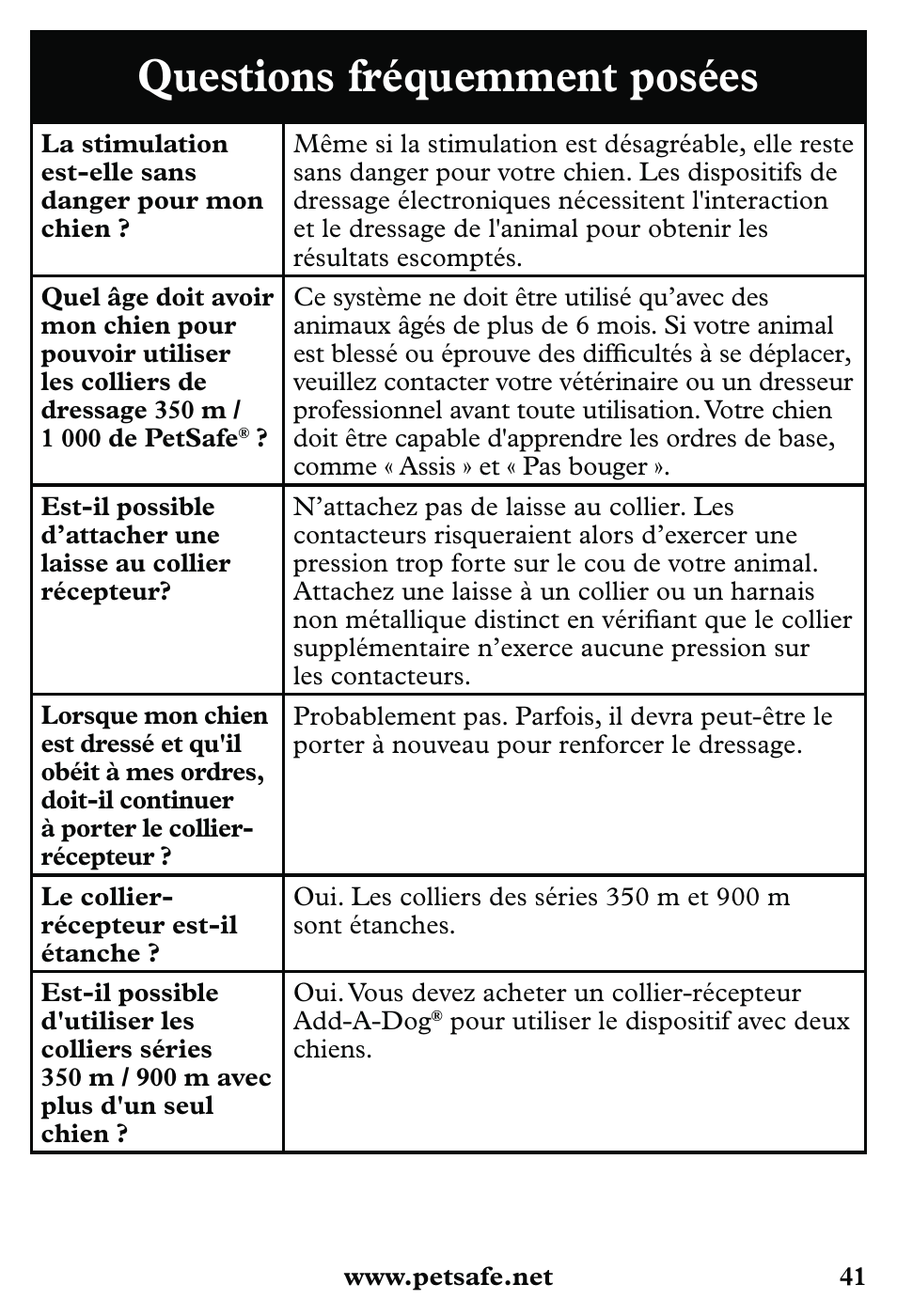 Questions fréquemment posées | Petsafe 350 m Little Dog Deluxe Remote Trainer User Manual | Page 41 / 164