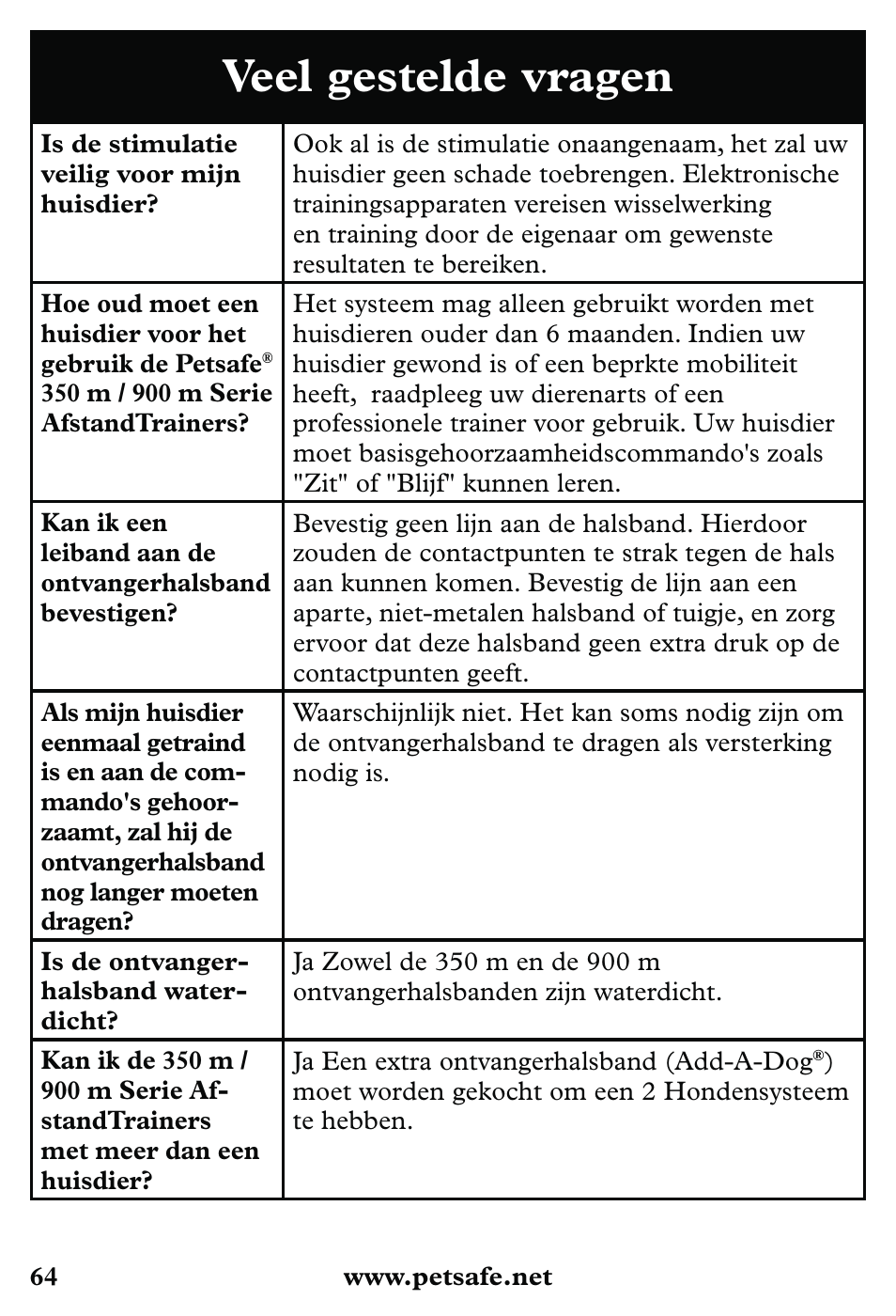 Veel gestelde vragen | Petsafe 350 m Little Dog Deluxe Remote Trainer User Manual | Page 64 / 164