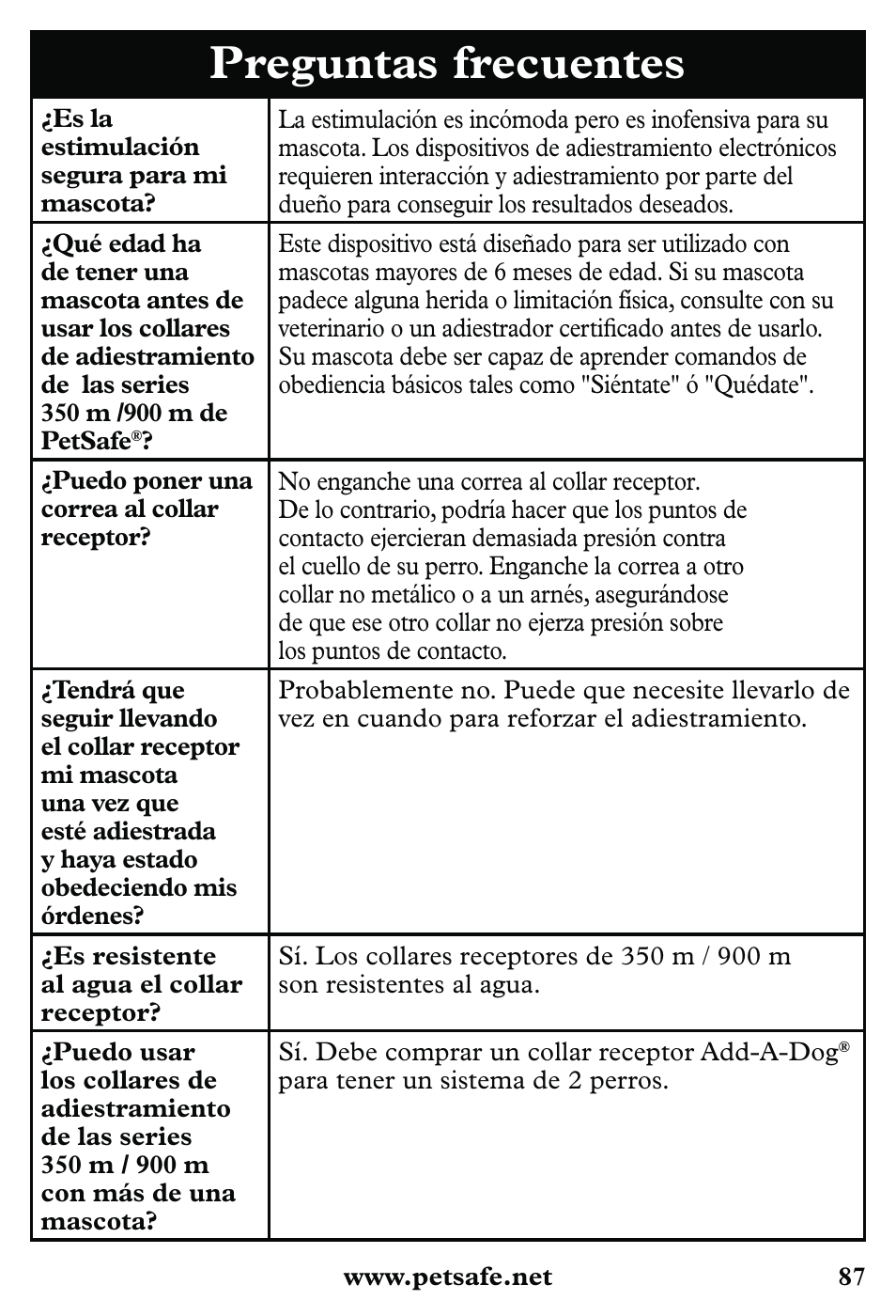 Preguntas frecuentes | Petsafe 350 m Little Dog Deluxe Remote Trainer User Manual | Page 87 / 164