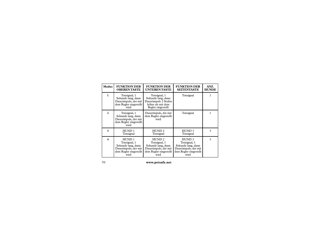 Petsafe 400 m Remote Trainer Add-A-Dog User Manual | Page 70 / 92