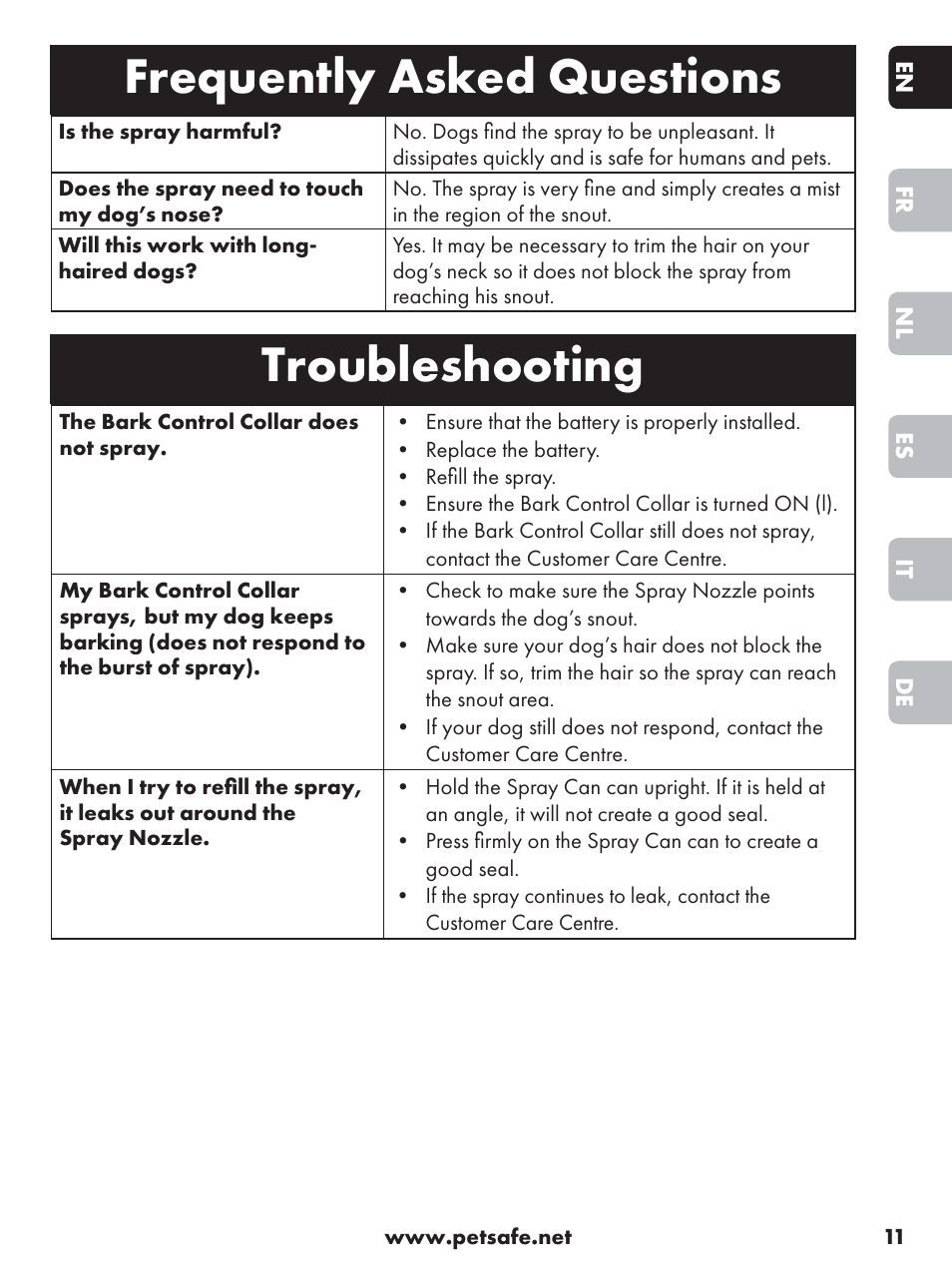 Frequently asked questions, Troubleshooting | Petsafe Anti-Bark Spray Collar User Manual | Page 11 / 84