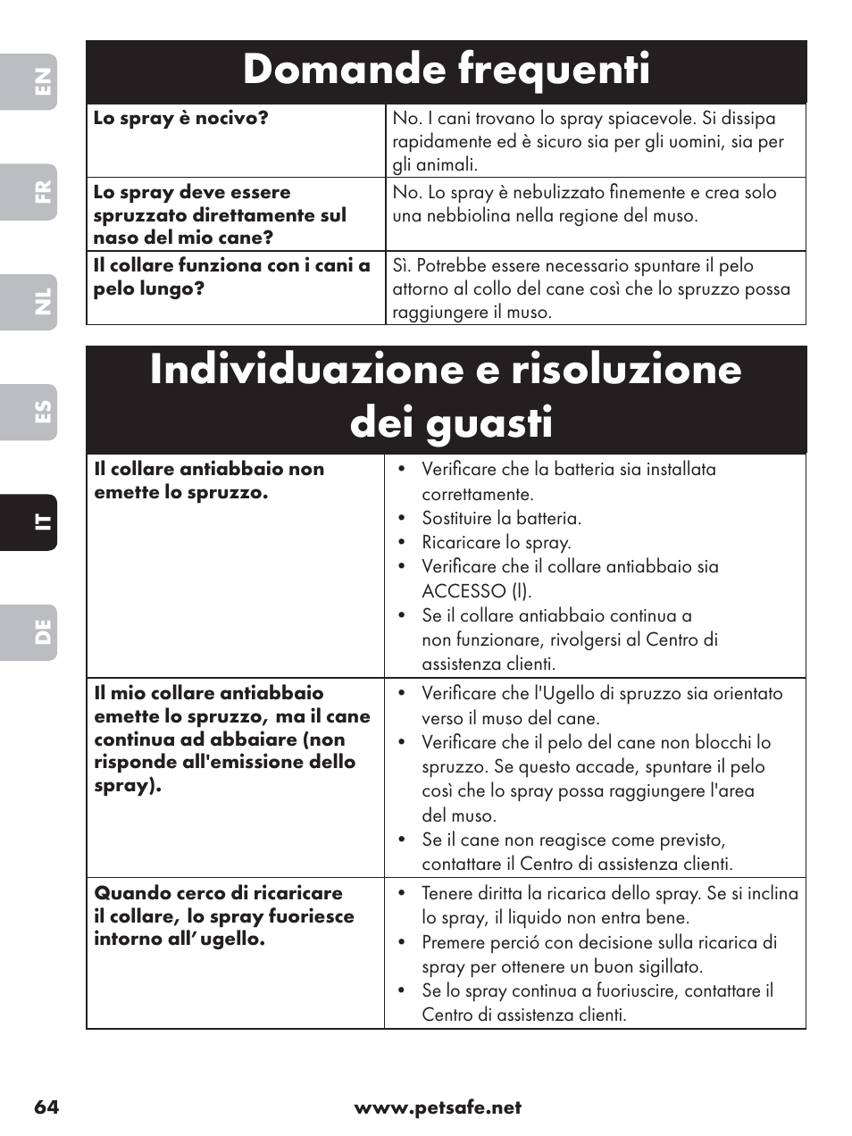 Domande frequenti, Individuazione e risoluzione dei guasti | Petsafe Anti-Bark Spray Collar User Manual | Page 64 / 84