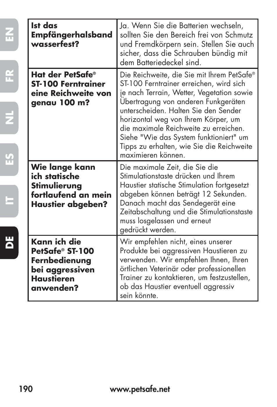 Fr en es nl it de | Petsafe Big Dog Remote Trainer User Manual | Page 190 / 200