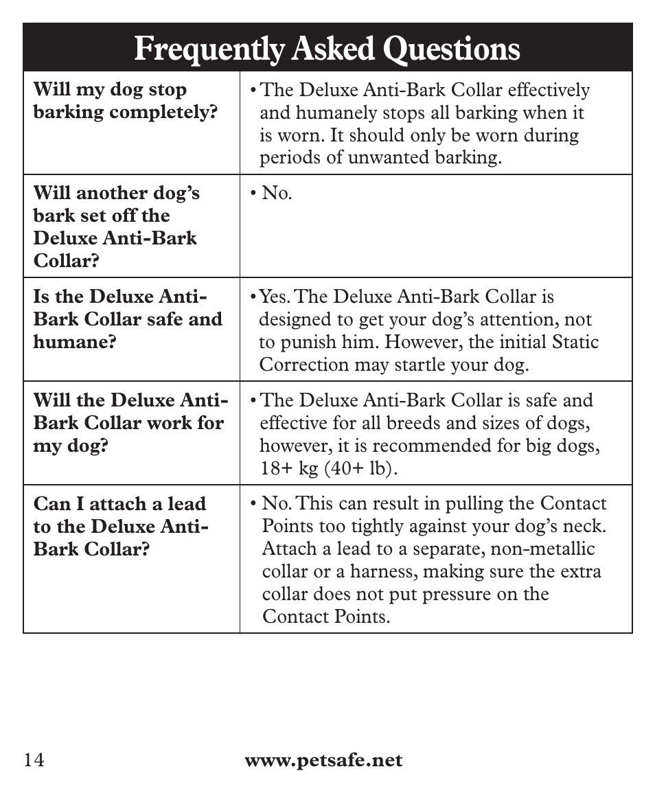 Frequently asked questions | Petsafe Deluxe Big Dog Bark Control User Manual | Page 14 / 120