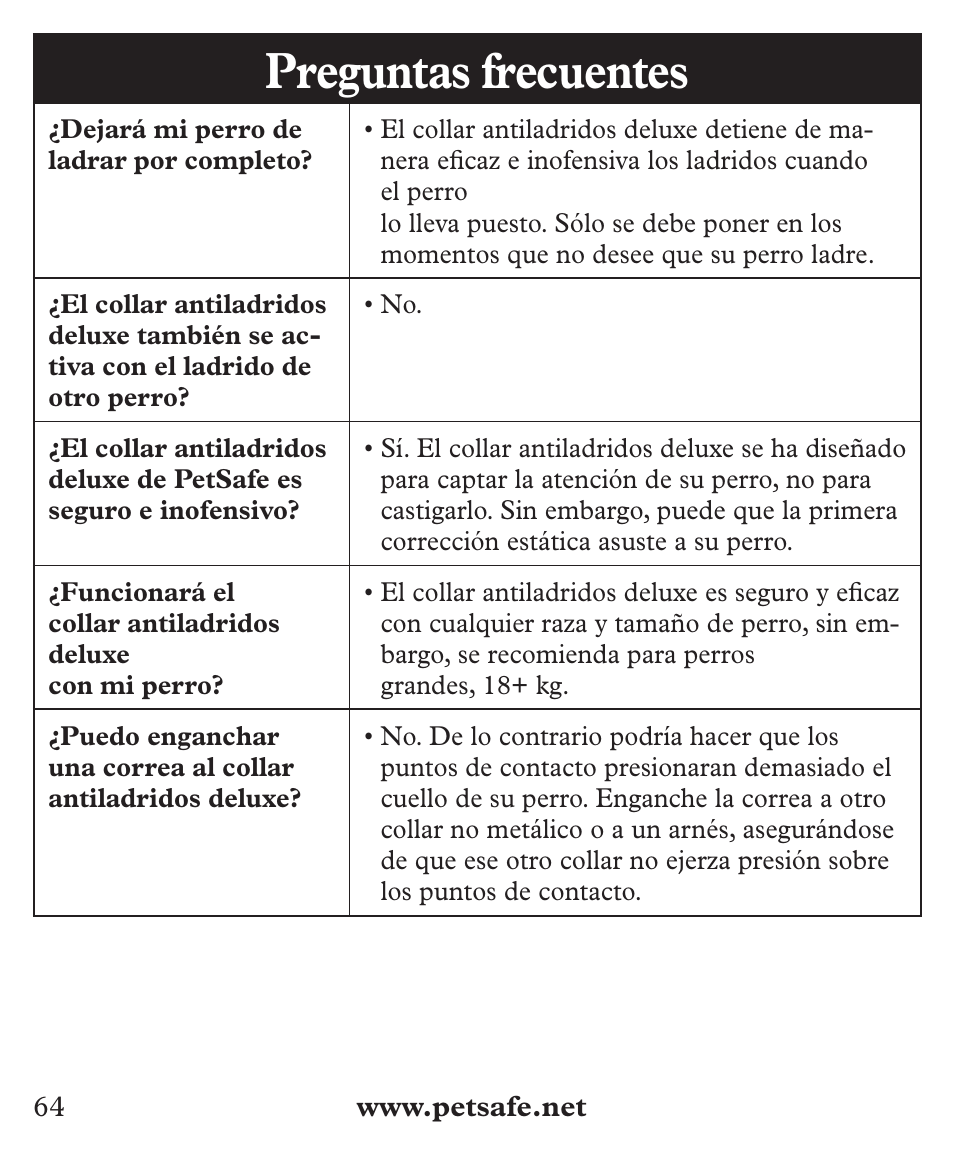 Preguntas frecuentes | Petsafe Deluxe Big Dog Bark Control User Manual | Page 64 / 120