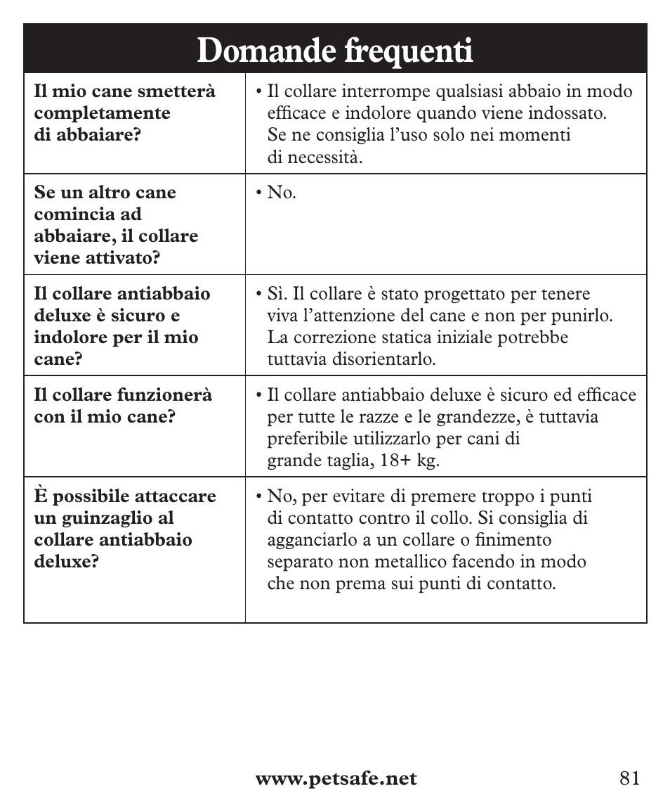 Domande frequenti | Petsafe Deluxe Big Dog Bark Control User Manual | Page 81 / 120