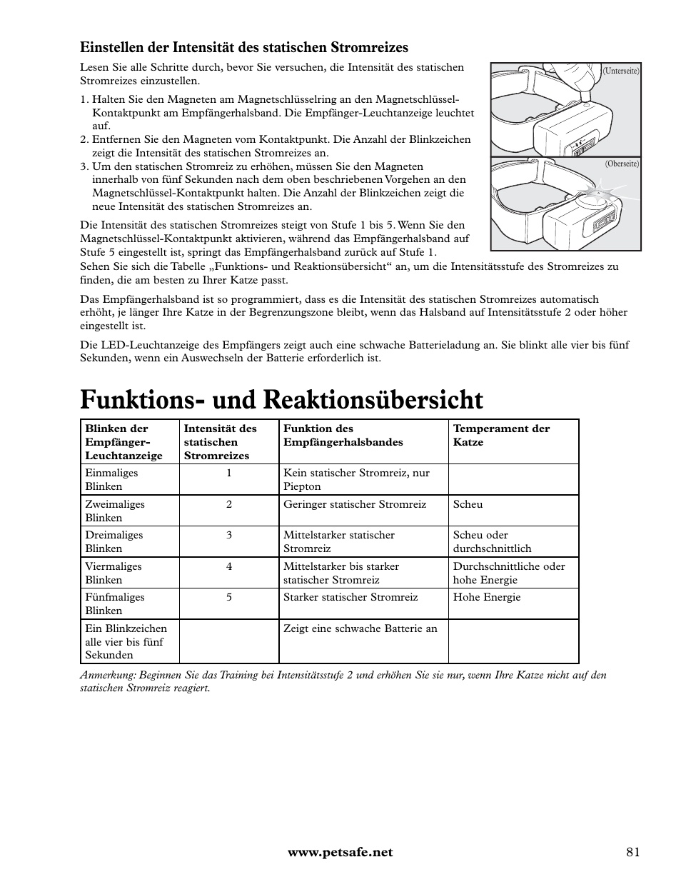 Funktions- und reaktionsübersicht | Petsafe Deluxe In-Ground Cat Fence™ User Manual | Page 81 / 112