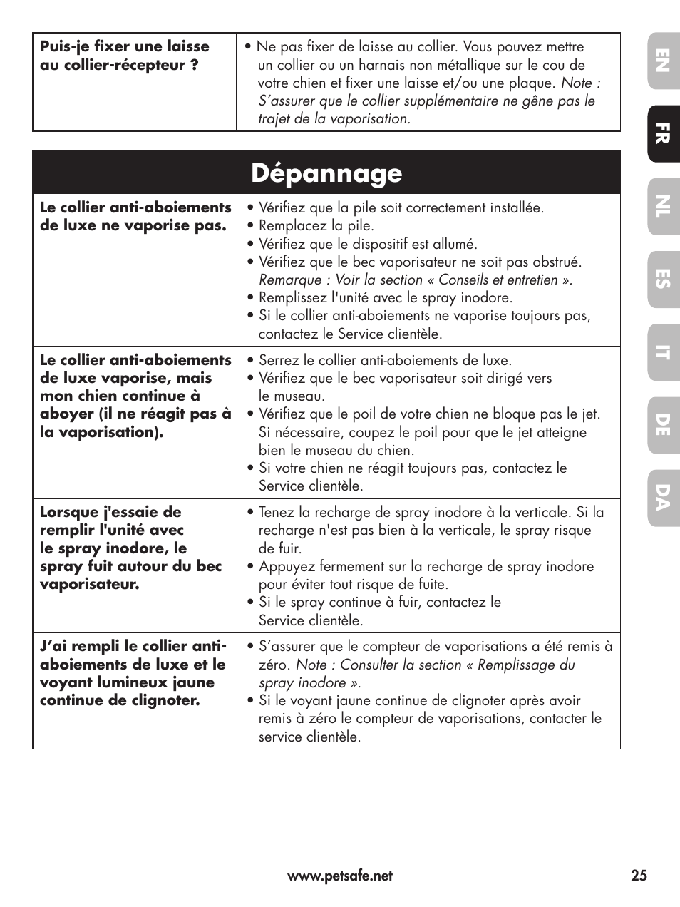 Dépannage, En fr es nl it da de | Petsafe Deluxe Little Dog Spray Bark Control User Manual | Page 25 / 96