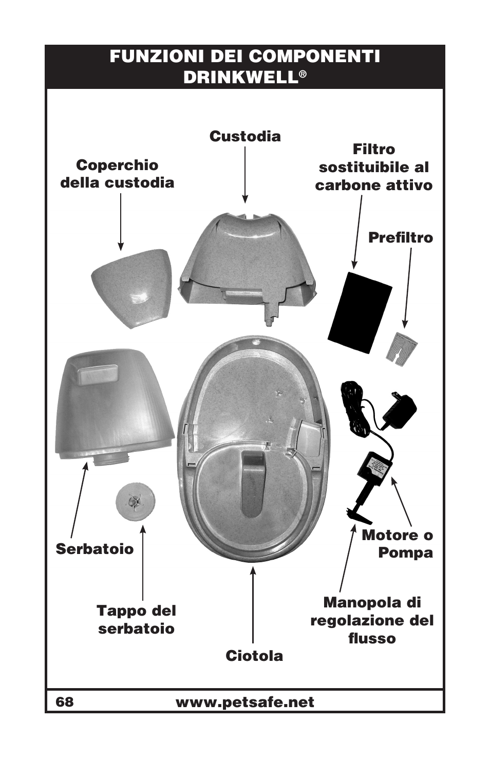 Funzioni dei componenti drinkwell | Petsafe Drinkwell® Platinum Pet Fountain User Manual | Page 68 / 85