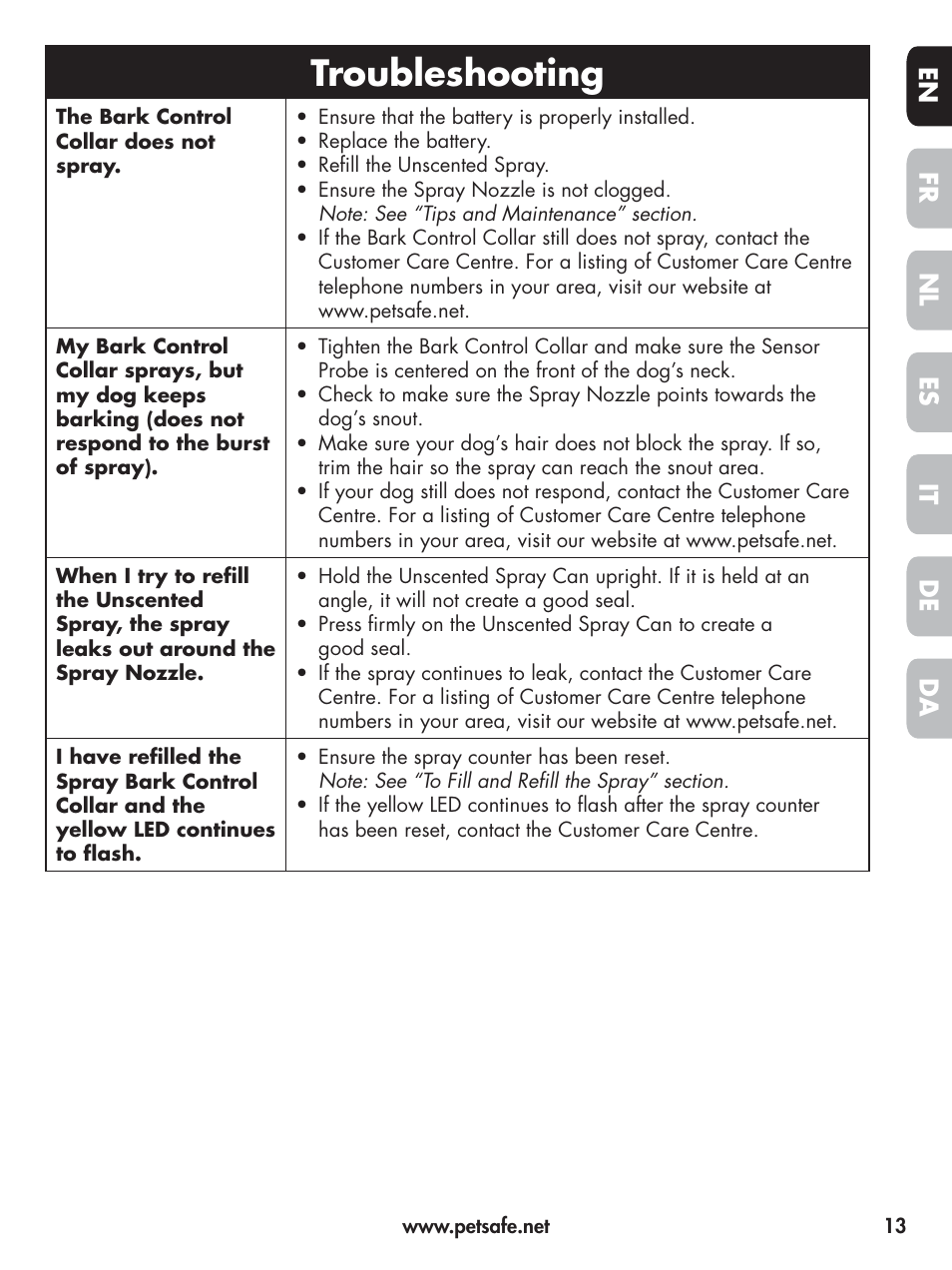 Troubleshooting, En fr es nl it da de | Petsafe Elite Big Dog Spray Bark Control User Manual | Page 13 / 102