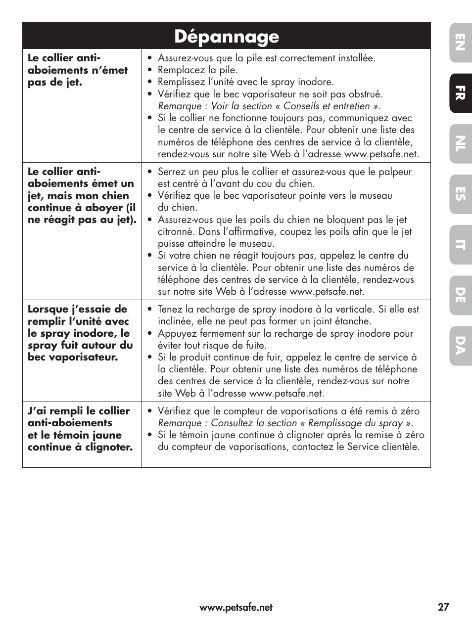 Dépannage, En fr es nl it da de | Petsafe Elite Big Dog Spray Bark Control User Manual | Page 27 / 102